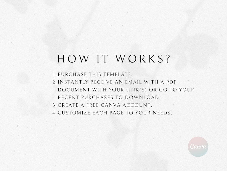 May include: How it works? A white background with black text explaining the steps to purchase and customize a Canva template. The text includes: 1. Purchase this template. 2. Instantly receive an email with a PDF document with your link(s) or go to your recent purchases to download. 3. Create a free Canva account. 4. Customize each page to your needs. The Canva logo is in the bottom right corner.