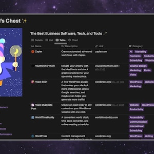 May include: A digital interface titled "The Wizard's Chest" displays business software, tech, and tools. The page features a cartoon wizard, a list of software with descriptions, and category tags. The background is a starry night.
