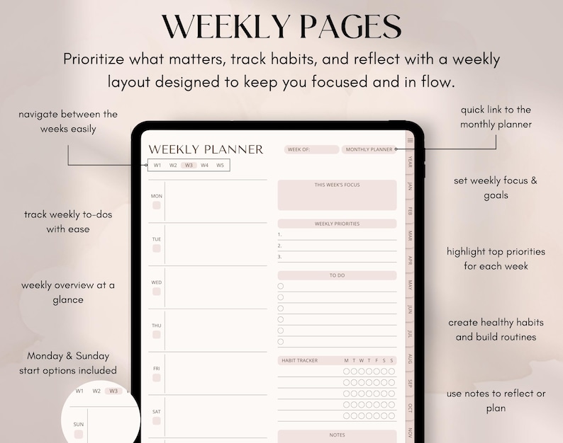 May include: A digital weekly planner displayed on a tablet. The screen shows a layout with sections for weekly priorities, to-do lists, and habit tracking. The text "WEEKLY PAGES" is at the top, with additional text describing the planner's features.