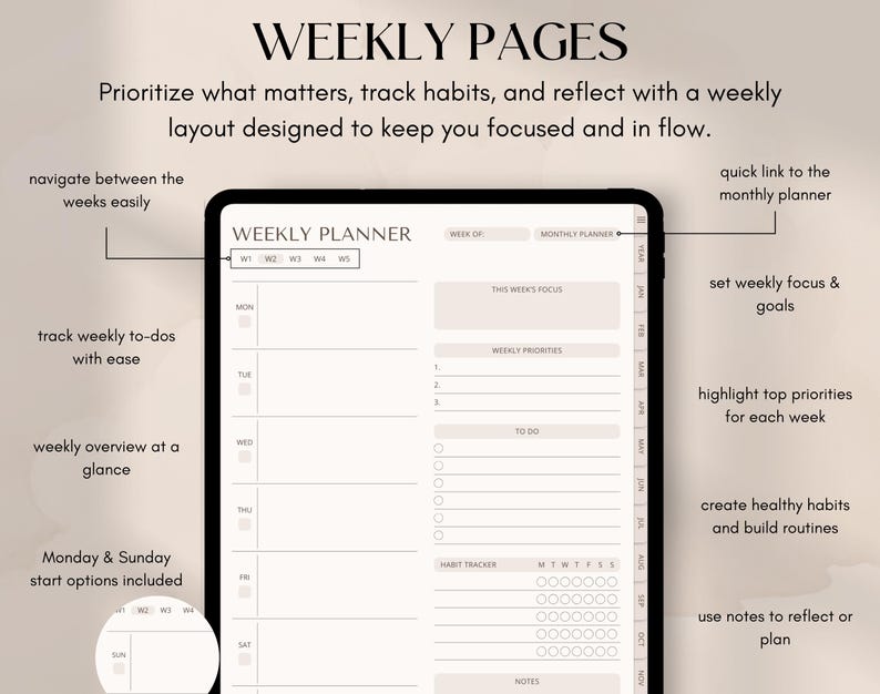 May include: A digital weekly planner displayed on a tablet. The planner features sections for daily to-dos, weekly priorities, and a habit tracker. Text includes "Weekly Pages" and instructions to prioritize, track habits, and reflect.