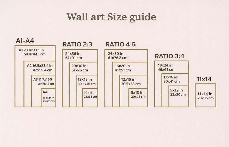 Pu&ograve; includere: Una guida alle dimensioni per arte da parete con testo e contorni marrone scuro su sfondo beige chiaro. Mostra varie dimensioni in pollici e centimetri per i rapporti A1-A4, 2:3, 4:5, 3:4 e la misura 11x14, elencando misure come 24x36 in e 61x91 cm.
