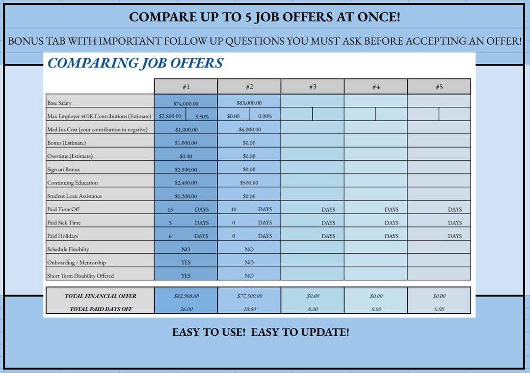 Job Offer Comparison Spreadsheet Etsy