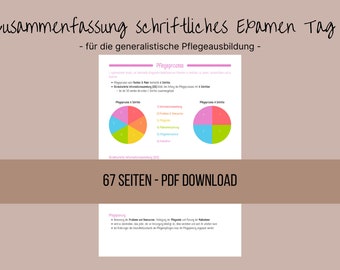 Schriftliches Examen Tag 1 - Lernzettel, Zusammenfassung