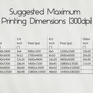 Puede incluir: Un gr&aacute;fico que muestra las dimensiones de impresi&oacute;n m&aacute;ximas sugeridas para diferentes relaciones de aspecto y tama&ntilde;os en pulgadas y p&iacute;xeles a 300 ppp. El gr&aacute;fico incluye dimensiones para las relaciones de aspecto 2:3, 3:4, 4:5 y otras.