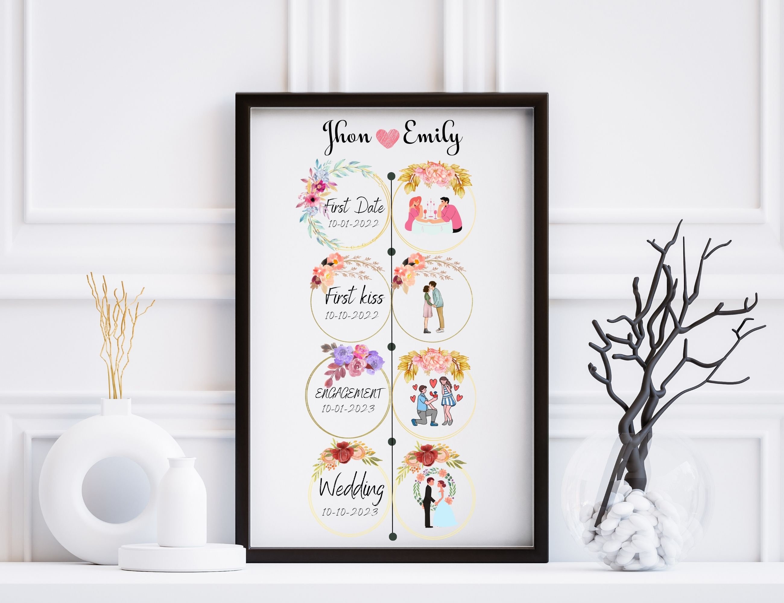 Relationship Timeline Couple Timeline Gift for Wife Couples
