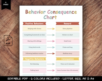 Bewerkbare gedragsgevolgentabel | Positief gedrag, beloningen | Schoolkaart | Negatief gedrag, gevolgen | Gedragsdiagram voor kinderen