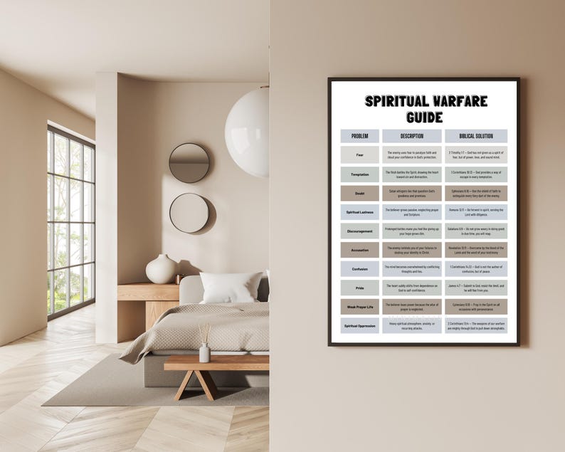 Crisis Scripture Guide.pdf Spiritual Warfare Guide Printable – Christian Bible Study, Scripture ...