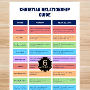 Peut inclure: Un guide des relations chrétiennes avec un en-tête bleu marine. Le guide est divisé en trois colonnes : Problème, Description et Solution biblique. Le guide couvre des sujets tels que le joug inégal, le manque de confiance et les limites malsaines.