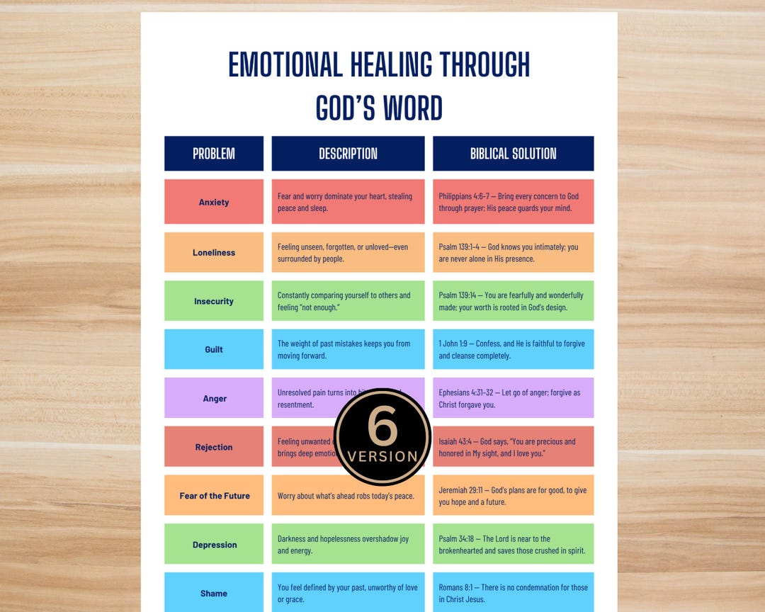 Crisis Scripture Guide.pdf Emotional Healing Through God’s Word Printable – Christian Bible Study ...