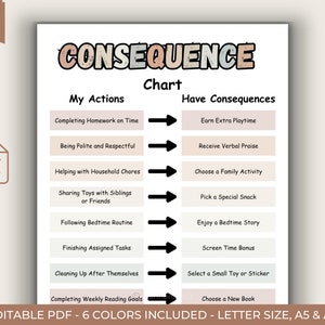 Op de afbeelding: Een printbaar schema met de titel "Consequence Chart" en een lijst met acties en hun bijbehorende consequenties. Het schema is ontworpen om kinderen te helpen leren over de relatie tussen hun acties en de resultaten. Het schema is in een lichtbruin kleurenschema met zwarte tekst.