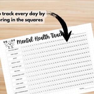 Depression symptom tracker monthly printable. Mental health planner page for bullet journaling