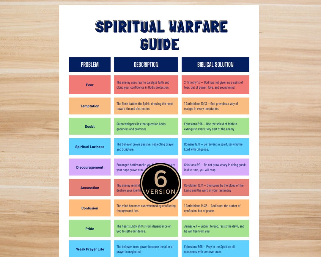 Spiritual Warfare Guide Printable – Christian Bible Study, Scripture ...