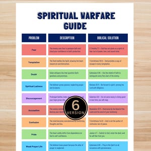 Peut inclure: Un tableau coloré intitulé "SPIRITUAL WARFARE GUIDE" avec un tableau répertoriant les problèmes, les descriptions et les solutions bibliques. Le tableau comprend des sections sur la peur, la tentation, le doute et d'autres défis spirituels. Le texte "VERSION 6" est également visible.