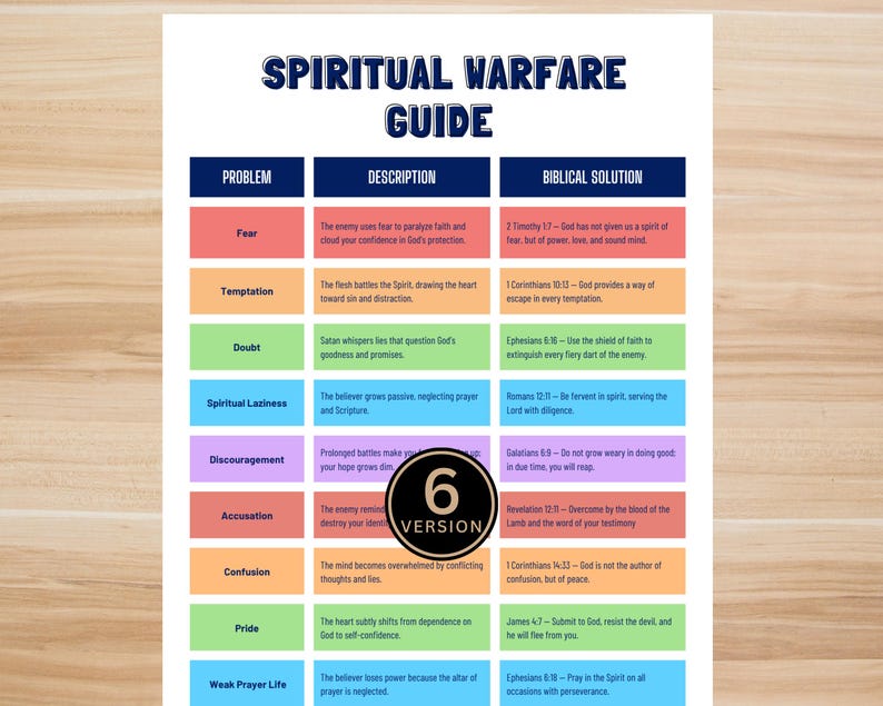 Spiritual Warfare Guide Printable – Christian Bible Study, Scripture Battle Plan, Faith ...