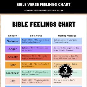 Peut inclure: Un tableau imprimable "Bible Verse Feelings Chart" avec un en-tête noir et un fond blanc. Le tableau répertorie les émotions, les versets bibliques et les messages de guérison. Le tableau comprend le texte "Téléchargement imprimable instantané - Format lettre, A5 et A4."