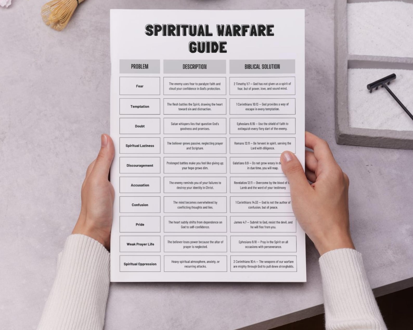Spiritual Warfare Guide Printable – Christian Bible Study, Scripture ...