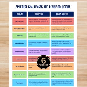 Peut inclure: Un tableau coloré intitulé "Défis Spirituels et Solutions Divines" sur un fond en bois. Le tableau répertorie les problèmes, les descriptions et les solutions bibliques. Le texte comprend "Doute Spirituel", "Peur de l'Avenir" et "Péché Caché".
