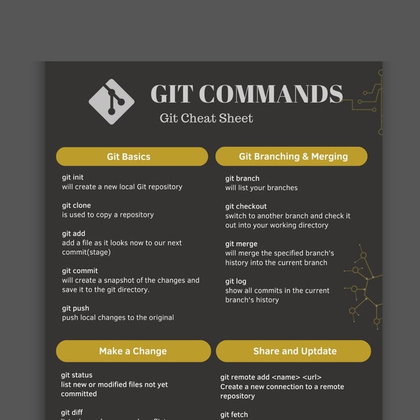 GIT Cheat Sheet Digital Poster Git Commands for Programmers Developers Software Engineer Students  GIT CheatSheet Digital Download Printable