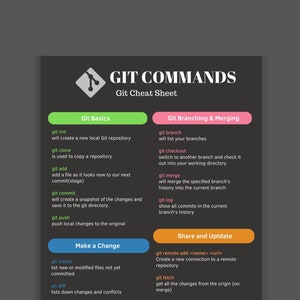 GIT Cheat Sheet Digital Poster Git Commands for Programmers Developers ...