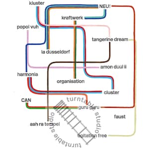 Impression A3 de la carte de Krautrock
