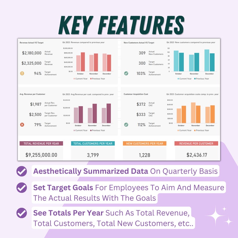 Sales KPI Dashboard Template Excel Templates Employee Sales KPI Data