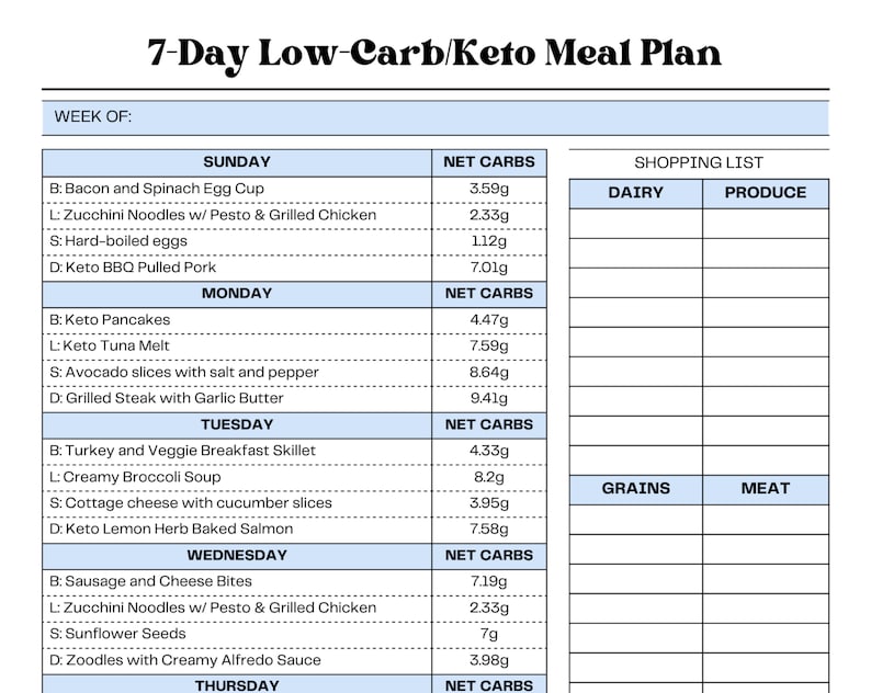 7 Day Easy Moderate Keto Meal Plan Low Carb Recipes With Grams of Carbs