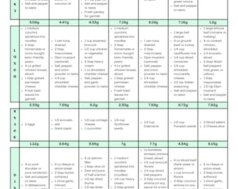 7 Day Easy Moderate Keto Meal Plan Low Carb Recipes| With Grams of Carbs Listed Per Meal