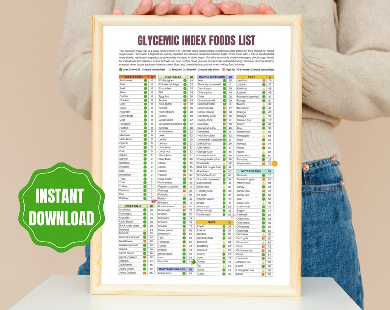 Glycemic index foods list At-a-glance 2 page Pdf PRINTABLE DOWNLOAD Patient education Glycemic Cheat sheet Food for low GI diet Glycemic image 2
