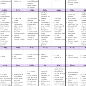 7 Day Easy Moderate Keto Meal Plan Low Carb Recipes| With Grams of Carbs Listed Per Meal