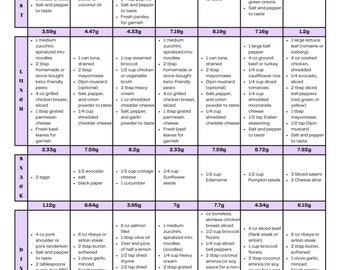 Plan de alimentación cetogénico de 7 días: Recetas fáciles bajas en carbohidratos (Descarga digital)