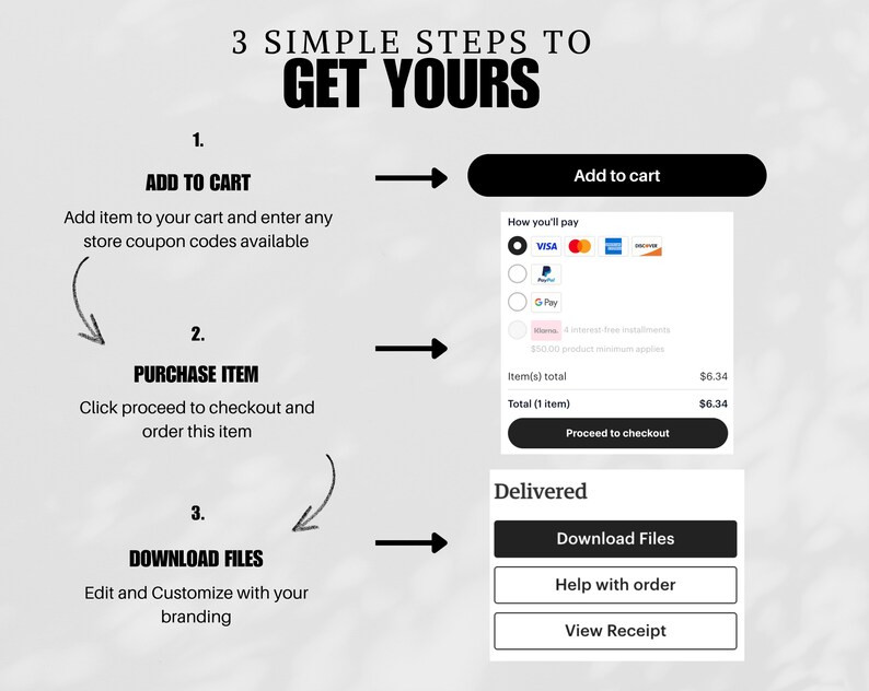 May include: A diagram showing three simple steps to purchase a digital product. The steps are: 1. Add to cart, 2. Purchase item, 3. Download files. The diagram also shows a mock checkout screen with payment options and a delivered screen with options to download files, help with an order, and view a receipt.