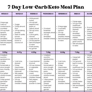 7 Day Easy Moderate Keto Meal Plan Low Carb Recipes| With Grams of Carbs Listed Per Meal