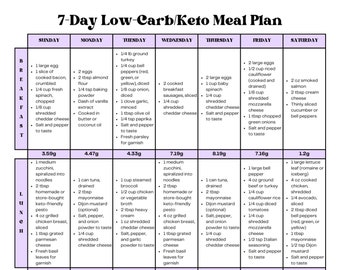 7 Day Easy Moderate Keto Meal Plan With Grams of Carbs - Etsy UK