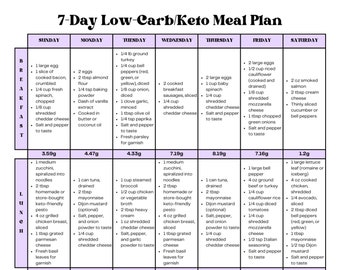 7 Day Easy Moderate Keto Meal Plan Low Carb Recipes| With Grams of Carbs Listed Per Meal
