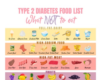 Diabetes Food List and Diet Guide INSTANT DIGITAL DOWNLOAD Patient Education Information Food shopping list Diabetic Nutrition List 5 Sizes