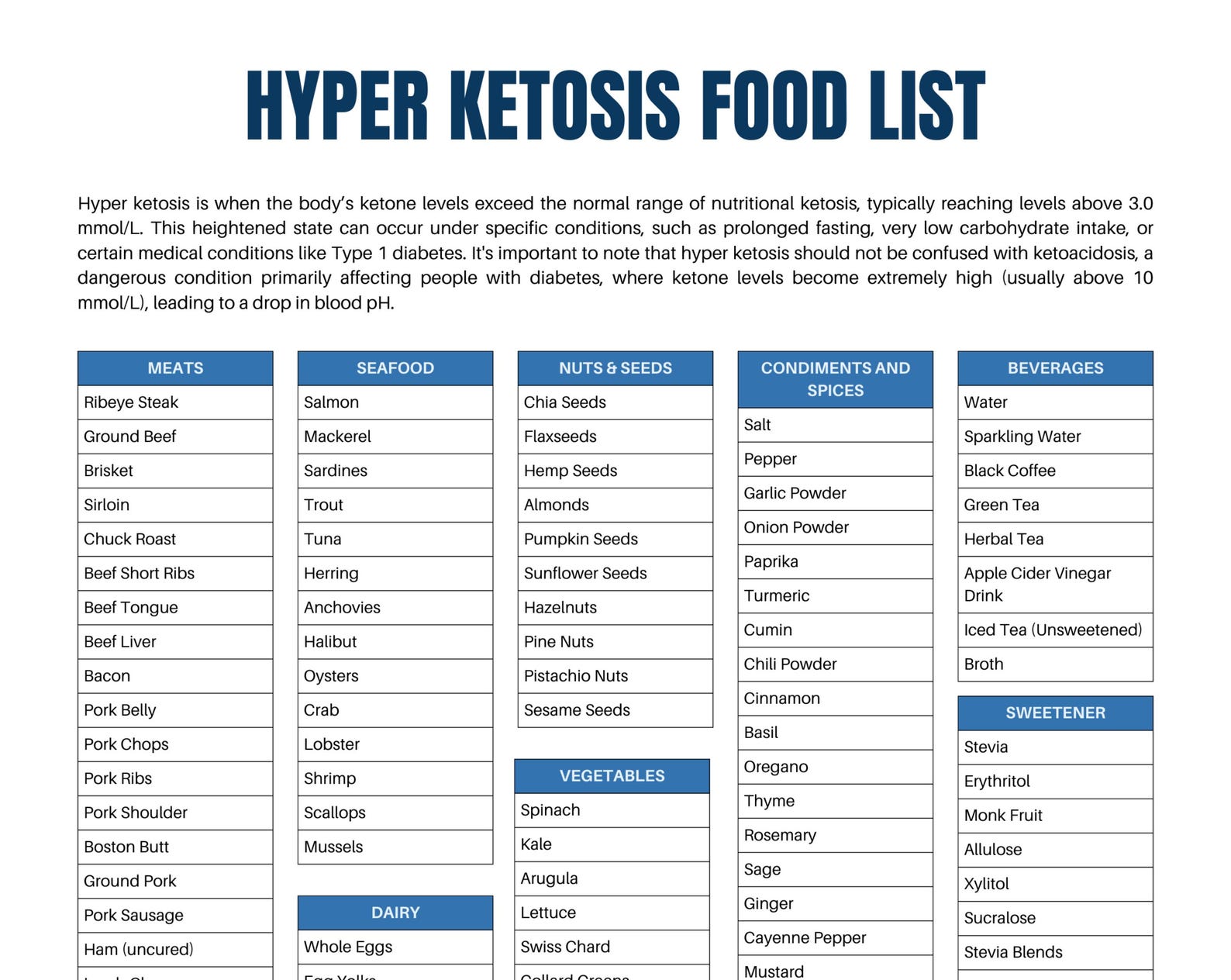 Keto Diet Food List Printable Ketogenic Cheat Sheet PDF Download Etsy keto-diet-food-list-printable-ketogenic-cheat-sheet-pdf-download-etsy