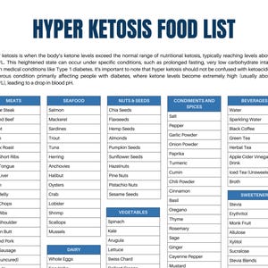 May include: A blue and white chart titled "Hyper Ketosis Food List" lists foods that are safe to eat on a ketogenic diet. The chart is divided into categories: Meats, Seafood, Nuts & Seeds, Condiments and Spices, Beverages, and Sweetener.