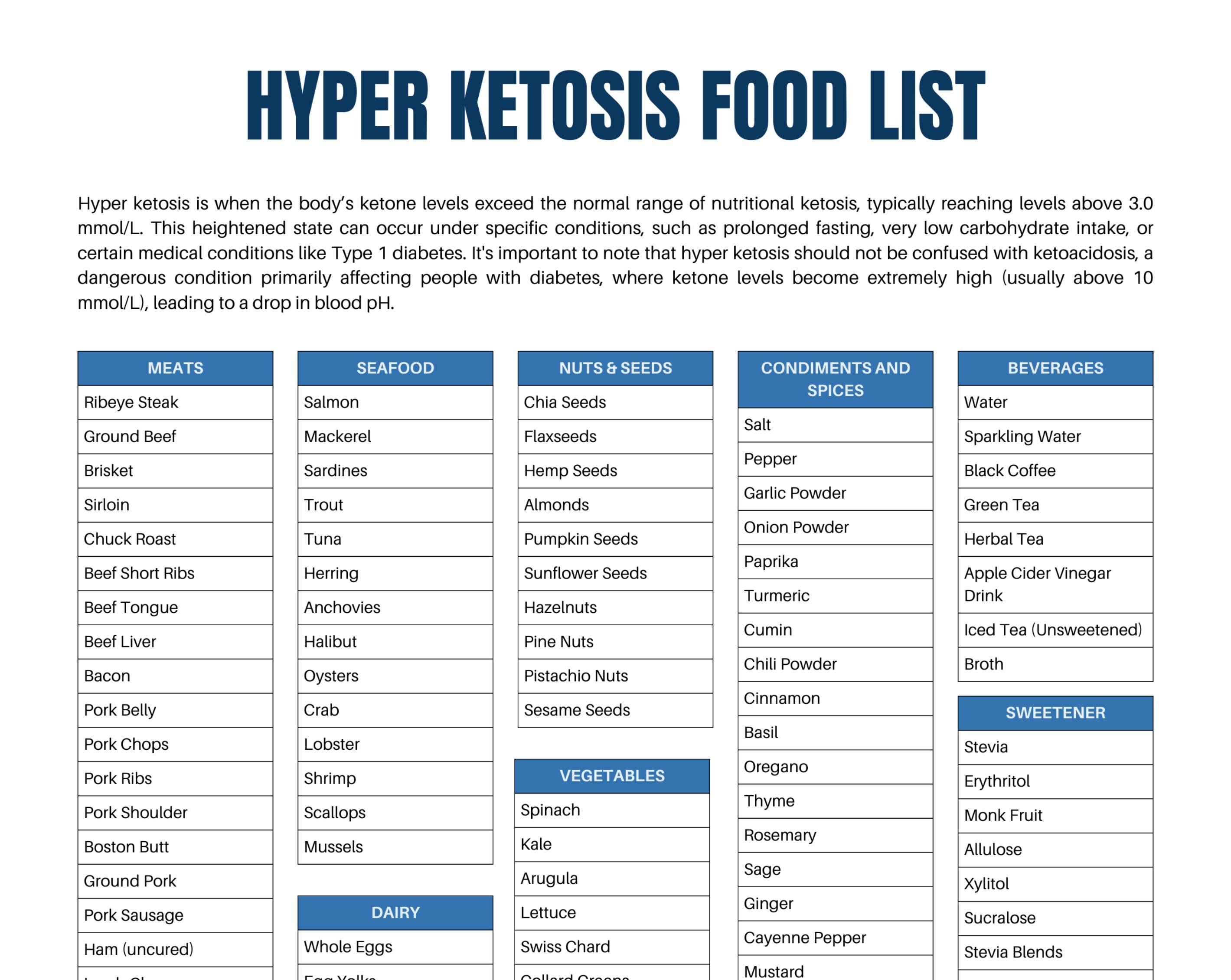 Hyperketosis Diet Food List: Top Foods for Maximum Ketosis