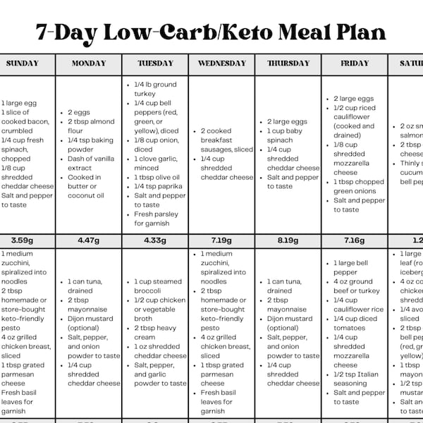 7 Day Easy Moderate Keto Meal Plan Low Carb Recipes| With Grams of Carbs Listed Per Meal