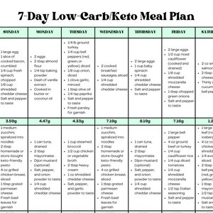 7 Day Easy Moderate Keto Meal Plan Low Carb Recipes| With Grams of Carbs Listed Per Meal