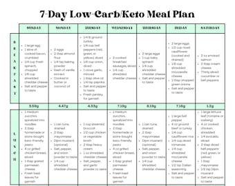 7 Day Easy Moderate Keto Meal Plan Low Carb Recipes| With Grams of Carbs Listed Per Meal