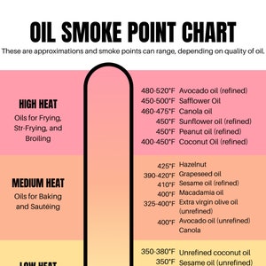 Oil Smoke Point Chart Kitchen Wall Decor INSTANT DIGITAL DOWNLOAD Patient Education Information Printable Cooking Guide Coaching Resources
