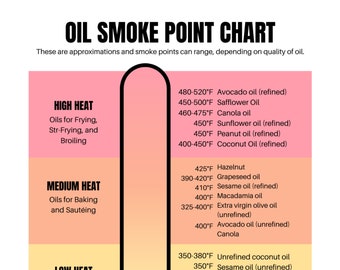 Oil Rauch-Punkt-Diagramm: Anleitung zum Kochen (Digitaler Download)