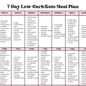 7 Tage Einfacher Moderater Keto-Speiseplan Low Carb Rezepte | Mit Gramm Carbs pro Mahlzeit aufgeführt