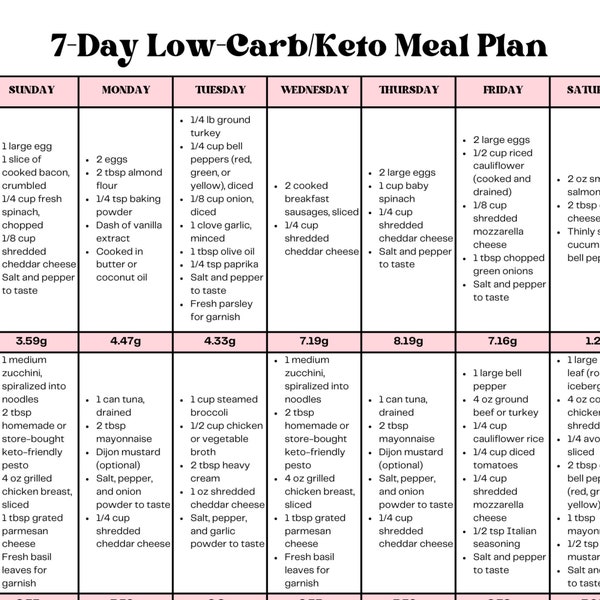 Low Carb Meal Plan - Etsy