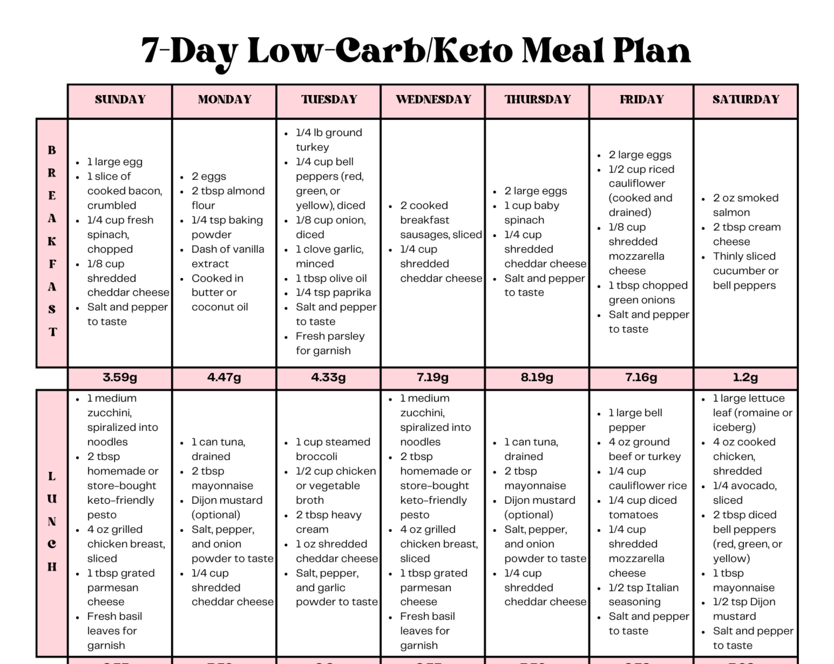 7 Day Easy Moderate Keto Meal Plan Low Carb Recipes| With Grams of Carbs Listed Per Meal