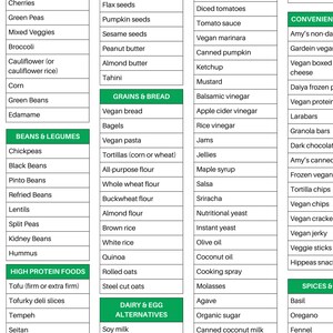 May include: A chart with a list of vegan food items organized into categories: Vegetables, Beans & Legumes, Grains & Bread, High Protein Foods, Dairy & Egg Alternatives, Convenience Foods, and Spices & Herbs.