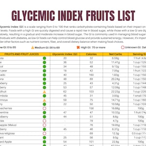 Lista de alimentos con índice glucémico: Tabla de frutas con bajo índice glucémico (PDF imprimible)