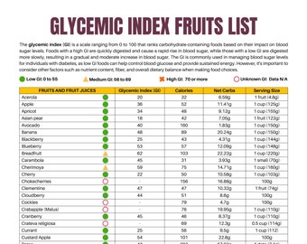 Glycemic Index Food List: Low GI Fruits Chart (Printable PDF)