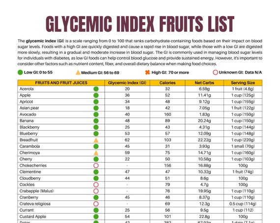 Glycemic Index Food List: Low GI Fruits Chart (printable PDF) - Etsy